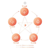 [Five Elements Bracelet] Earth-La Meno